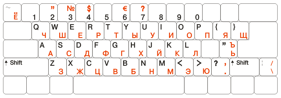 Phonetics for Russian language